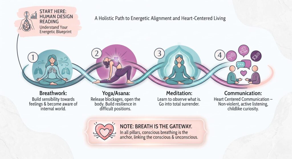 A man practicing breathwork and yoga for emotional intelligence development and deeper self-awareness.